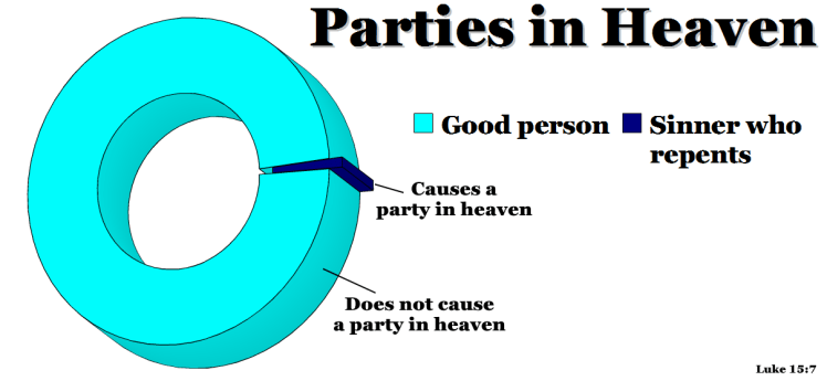 Luke 15 7