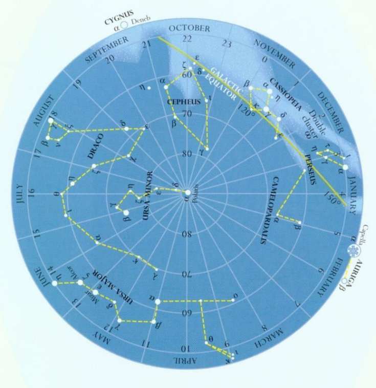 star map