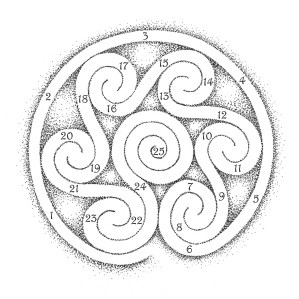lab spirals numbers